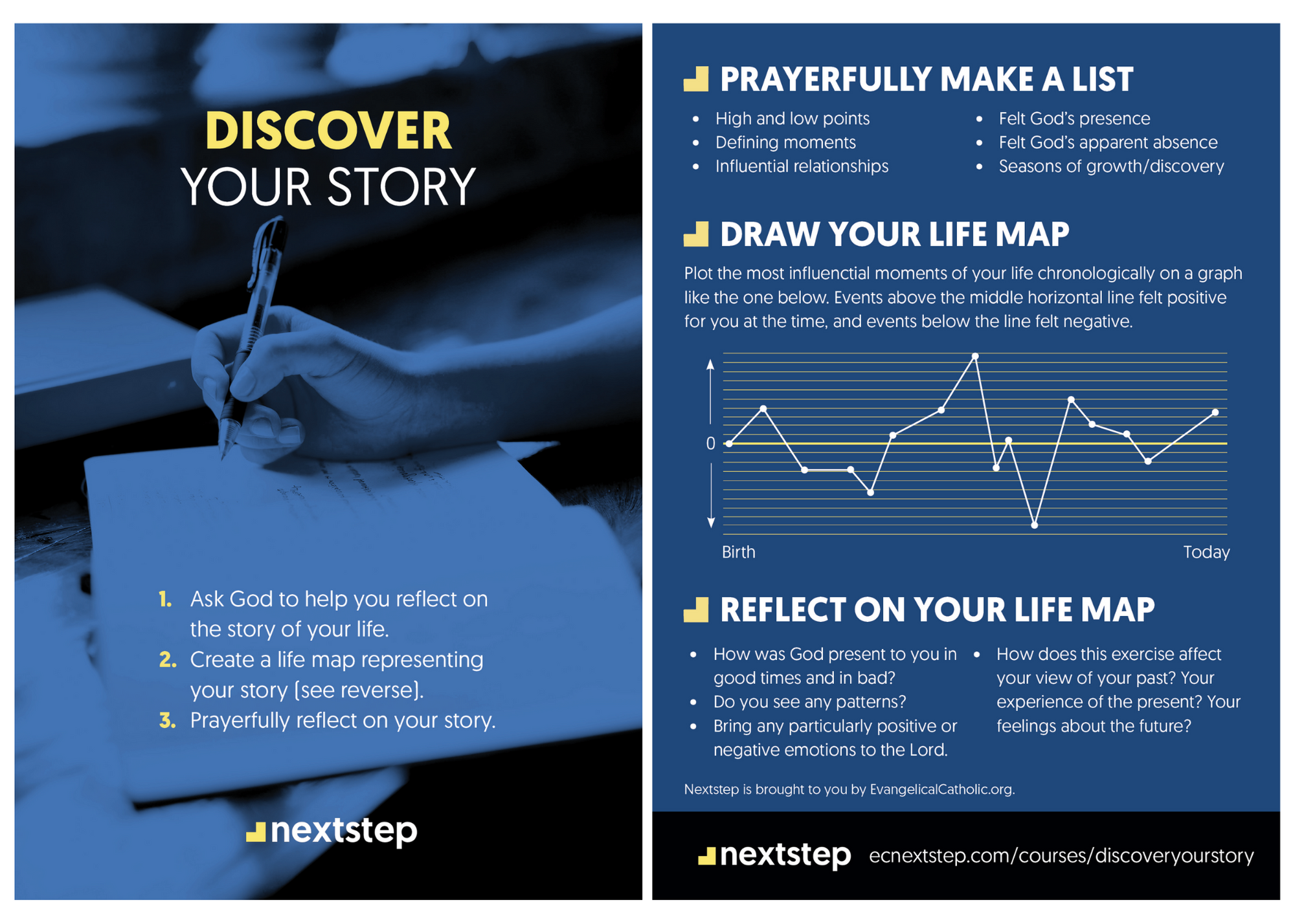 Discover Your Story